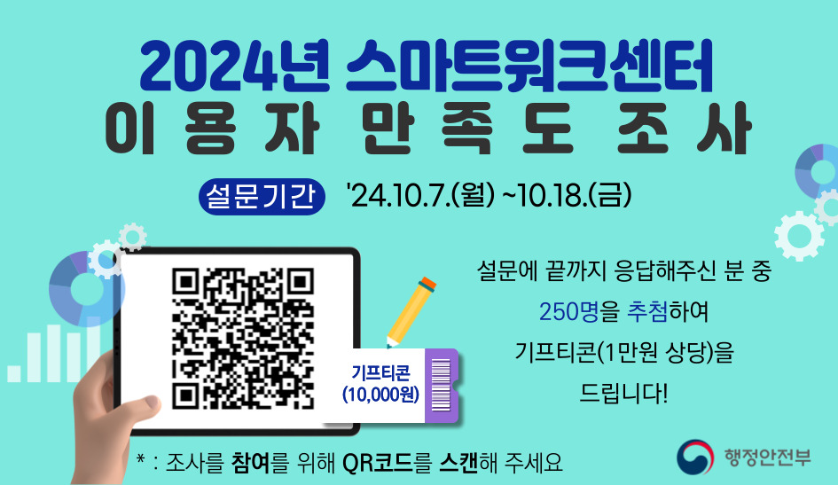 2024년 스마트워크센터 이용자 만족도 조사